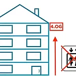 Central Apartments With Private Parking Lot
